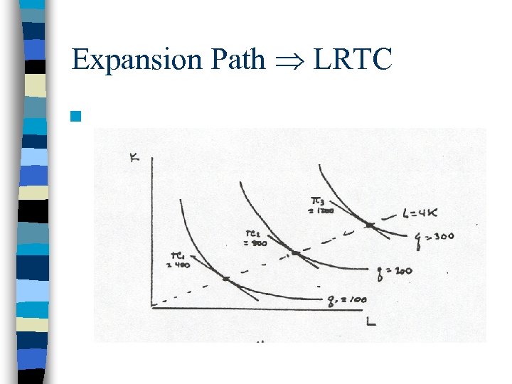 Expansion Path LRTC n 