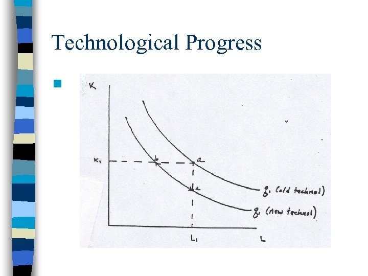 Technological Progress n 