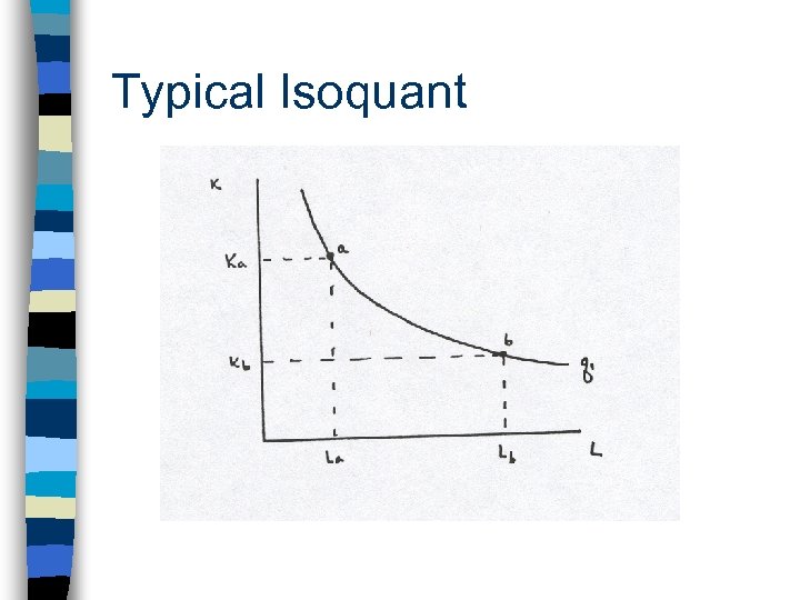 Typical Isoquant 