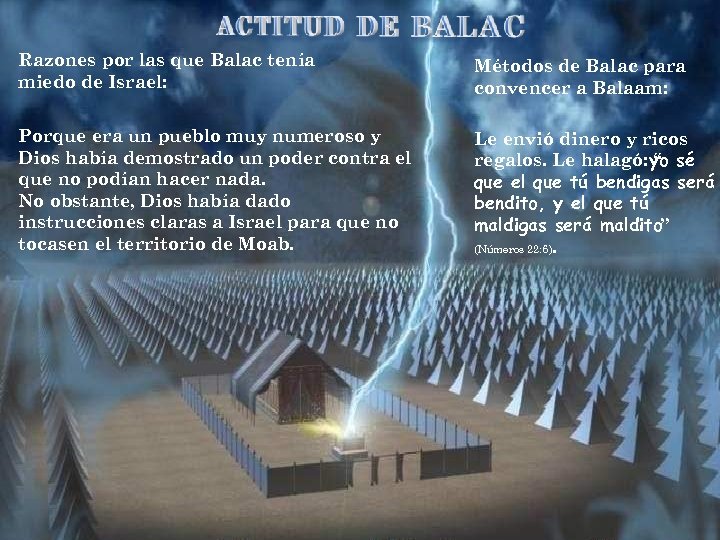 Razones por las que Balac tenía miedo de Israel: Métodos de Balac para convencer