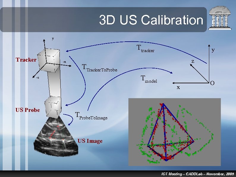 3 D US Calibration y Ttracker Tracker -x z TTracker. To. Probe Tmodel -z