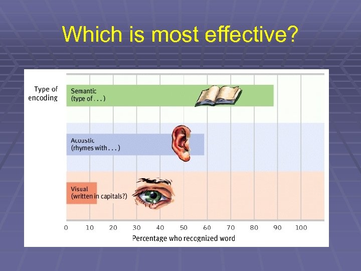 Which is most effective? 