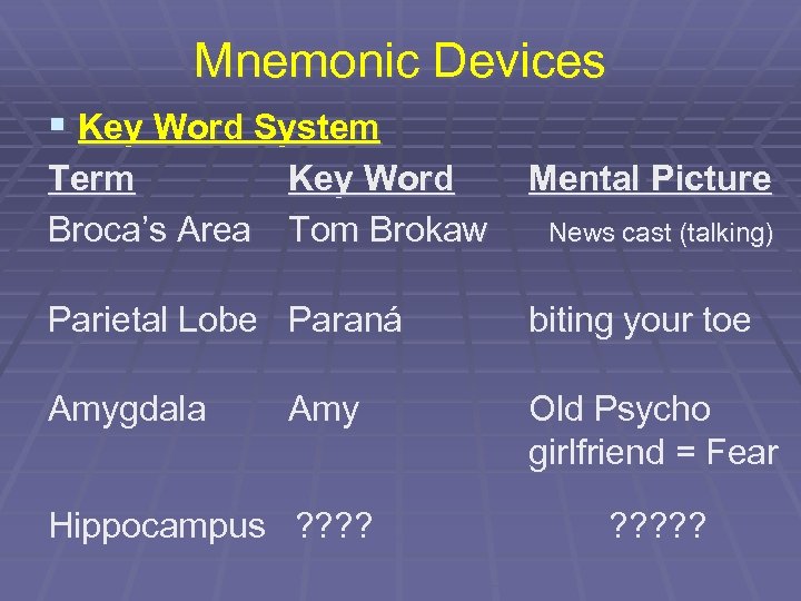 Mnemonic Devices § Key Word System Term Key Word Broca’s Area Tom Brokaw Mental