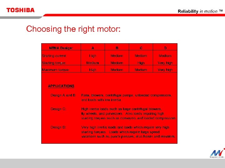 Reliability in motion ™ Choosing the right motor: 29 