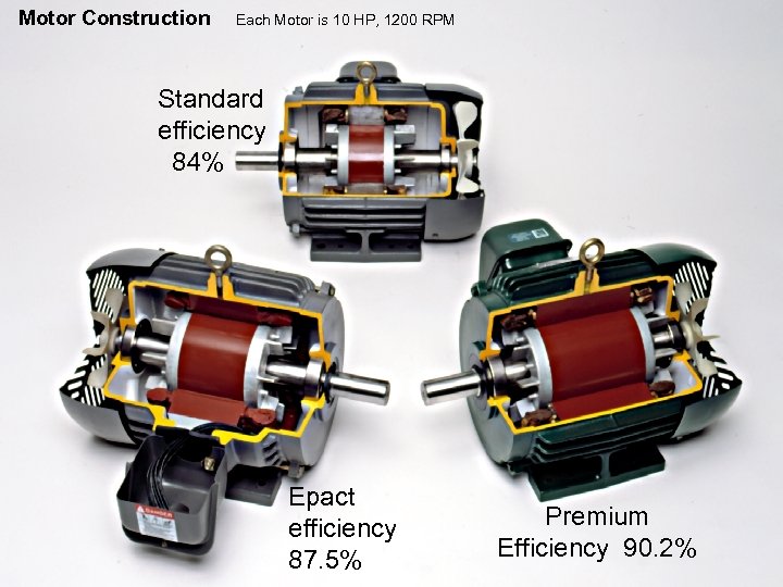 Motor Construction Each Motor is 10 HP, 1200 RPM Reliability in motion ™ Standard