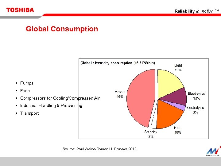 Reliability in motion ™ Global Consumption • Pumps • Fans • Compressors for Cooling/Compressed