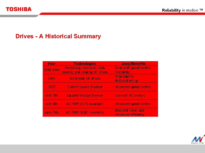 Reliability in motion ™ Drives - A Historical Summary 57 