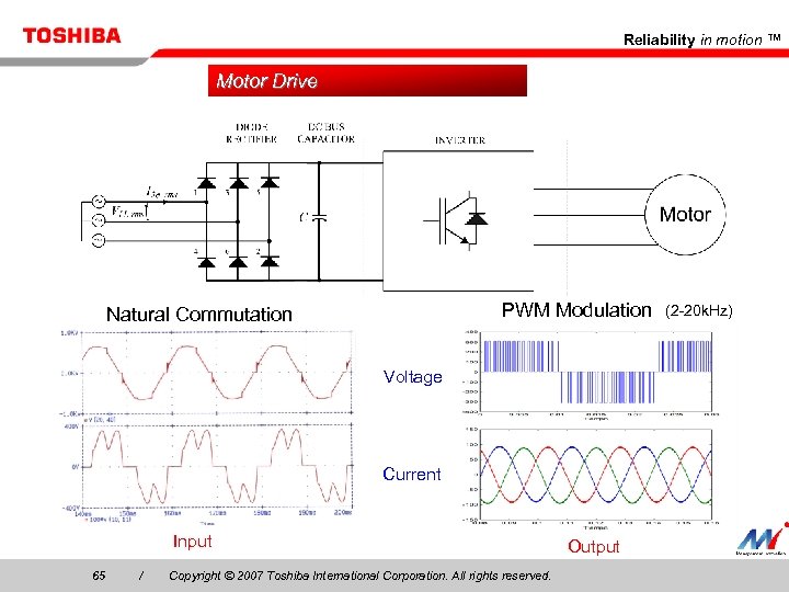 Reliability in motion ™ Motor Drive PWM Modulation Natural Commutation Voltage Current Input 65