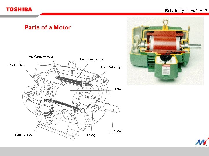 Reliability in motion ™ Parts of a Motor Rotor/Stator Air Gap Stator Laminations Cooling