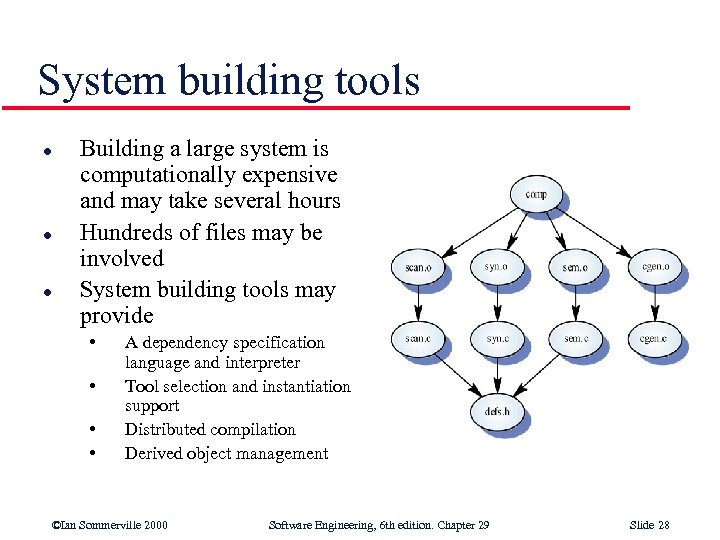 System building tools l l l Building a large system is computationally expensive and
