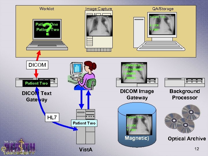 Worklist Image Capture QA/Storage Patient Two ? Patient One Patient Two X: 2056 Y: