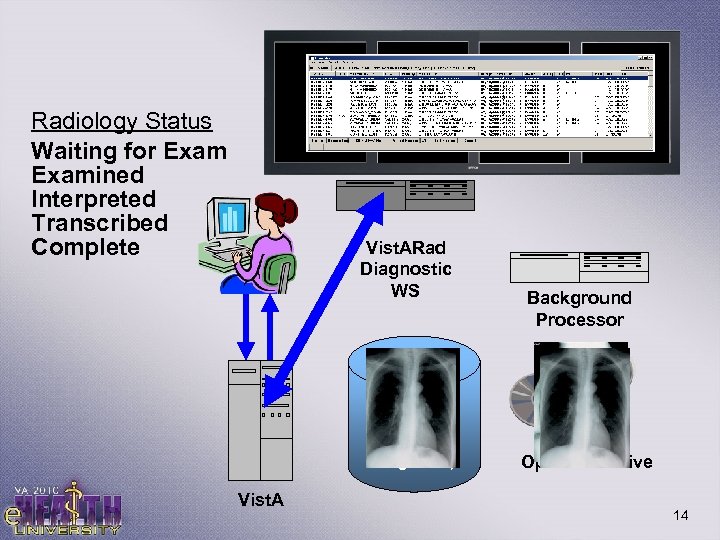 Radiology Status Waiting for Examined Interpreted Transcribed Complete Vist. ARad Diagnostic WS Image Storage