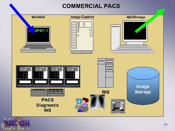 COMMERCIAL PACS Worklist Image Capture QA/Storage IMAGPAT, 1 RIS Image Storage PACS Diagnostic WS