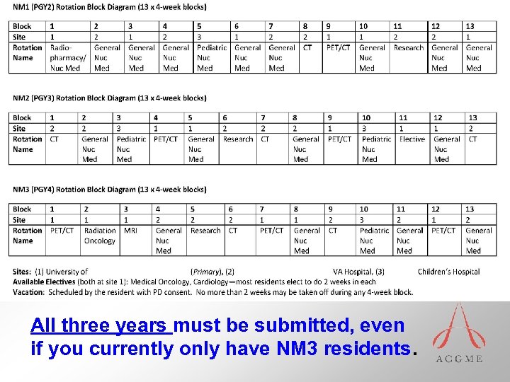 All three years must be submitted, even if you currently only have NM 3