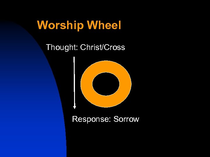 Worship Wheel Thought: Christ/Cross Response: Sorrow 