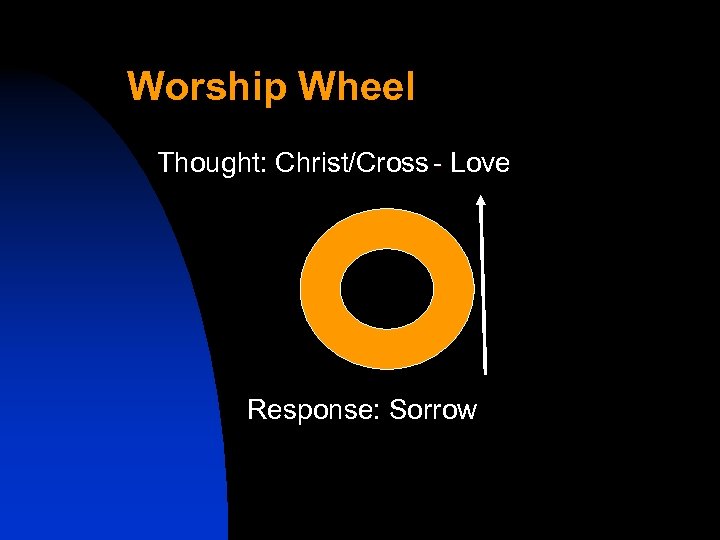 Worship Wheel Thought: Christ/Cross - Love Response: Sorrow 