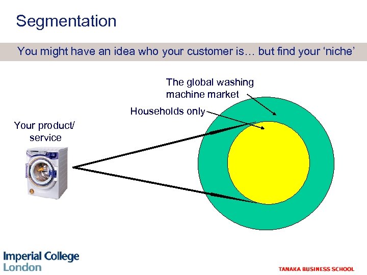 Segmentation You might have an idea who your customer is… but find your ‘niche’