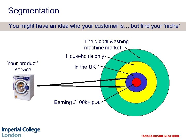 Segmentation You might have an idea who your customer is… but find your ‘niche’