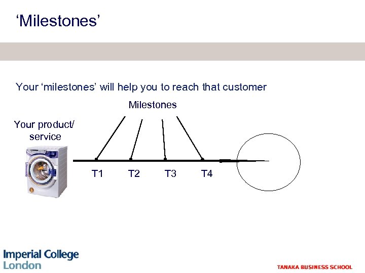 ‘Milestones’ Your ‘milestones’ will help you to reach that customer Milestones Your product/ service
