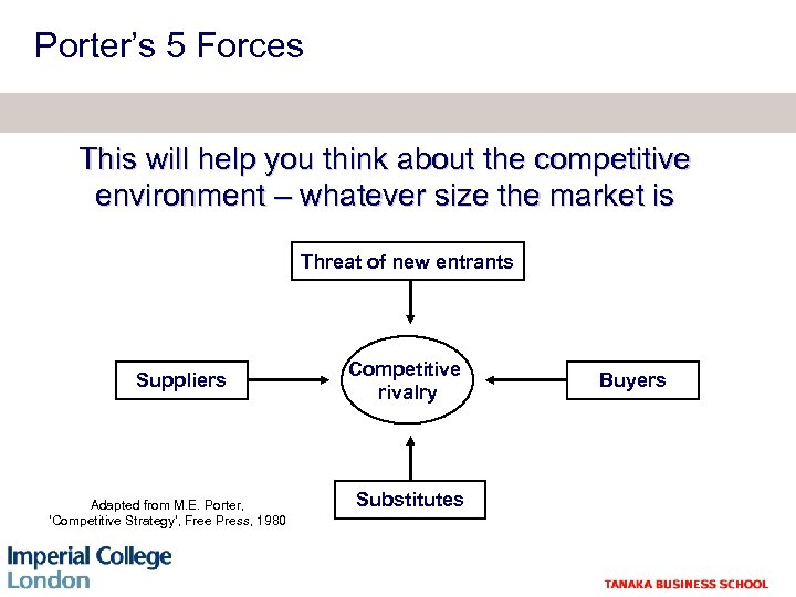 Porter’s 5 Forces This will help you think about the competitive environment – whatever