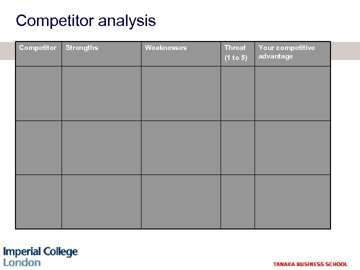 Competitor analysis Competitor Strengths Weaknesses Threat (1 to 5) Your competitive advantage 