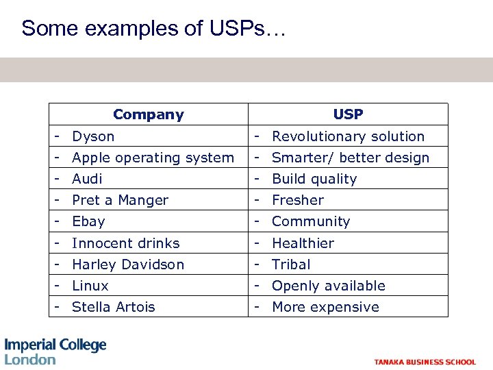 Some examples of USPs… Company USP - Dyson - Revolutionary solution - Apple operating