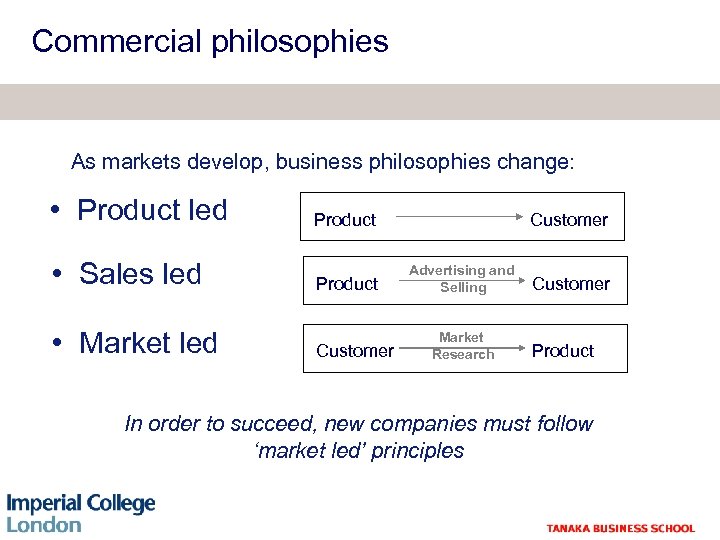 Commercial philosophies As markets develop, business philosophies change: • Product led • Sales led
