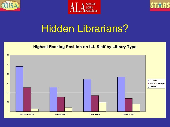 Hidden Librarians? 