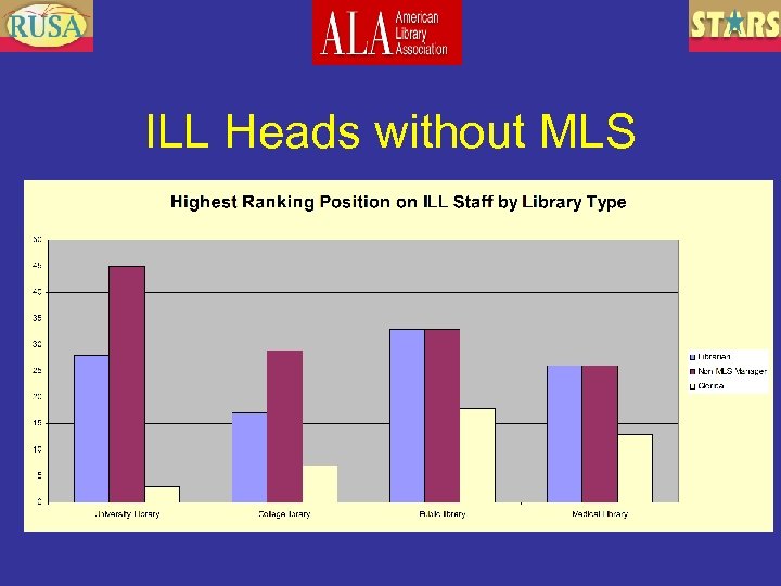 ILL Heads without MLS 