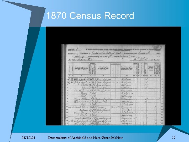 1870 Census Record 24 JUL 04 Descendants of Archibald and Nora Green Mc. Nair