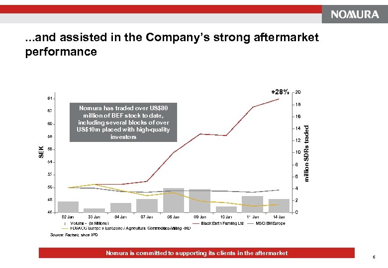 . . . and assisted in the Company’s strong aftermarket performance SEK Nomura has