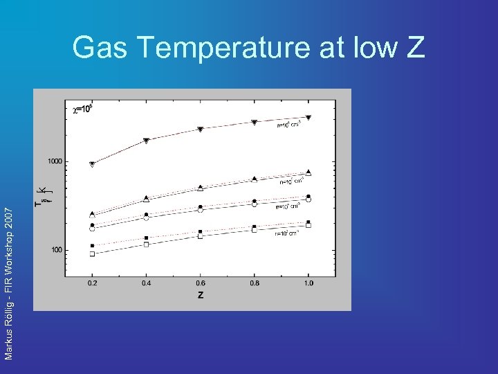 Markus Röllig - FIR Workshop 2007 Gas Temperature at low Z 