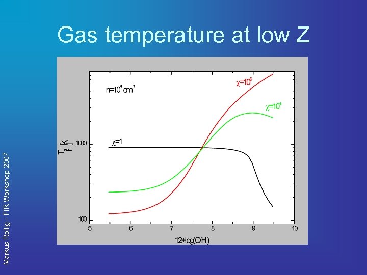 Markus Röllig - FIR Workshop 2007 Gas temperature at low Z 