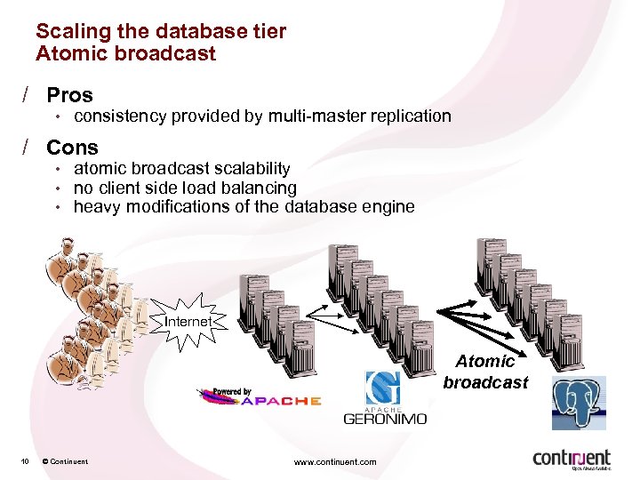 Scaling the database tier Atomic broadcast / Pros • consistency provided by multi-master replication