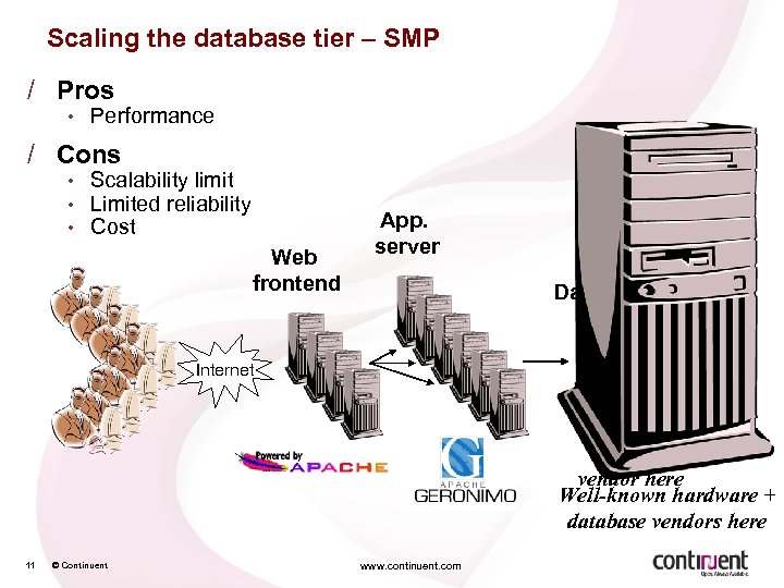Scaling the database tier – SMP / Pros • Performance / Cons • •