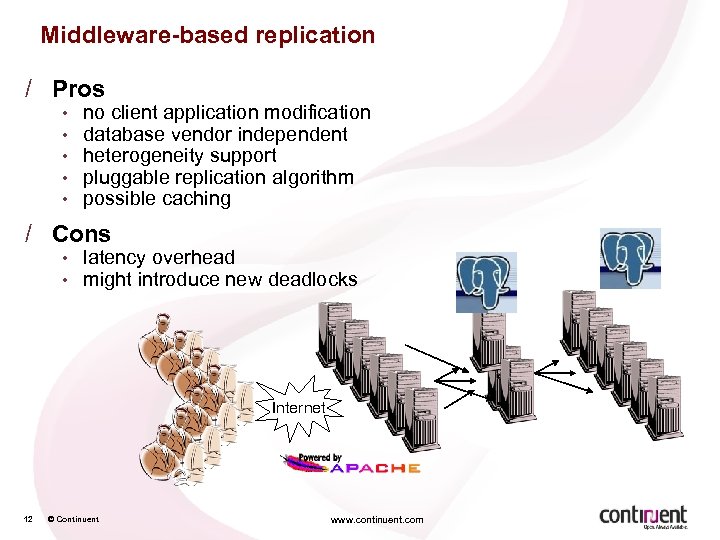 Middleware-based replication / Pros • • • no client application modification database vendor independent