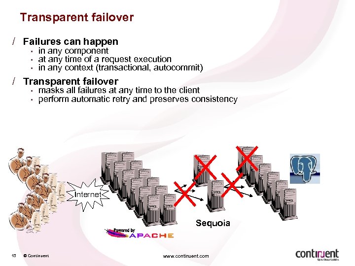 Transparent failover / Failures can happen • • • in any component at any