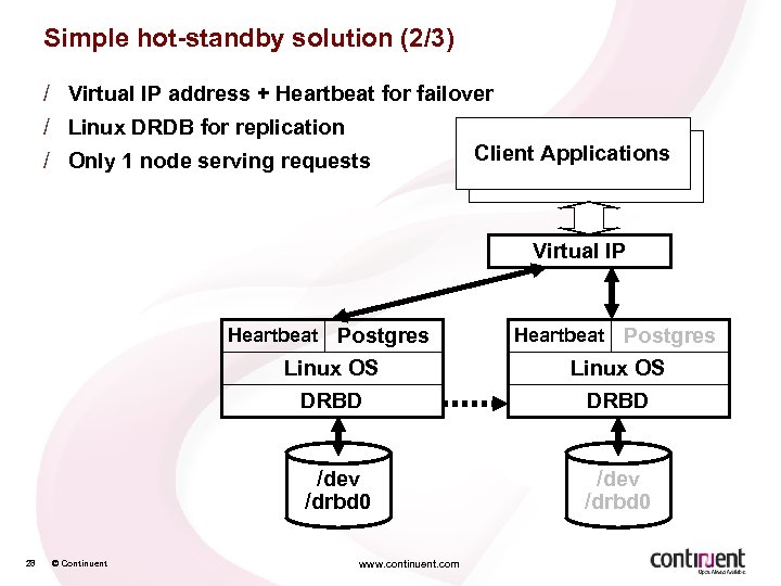 Simple hot-standby solution (2/3) / Virtual IP address + Heartbeat for failover / Linux