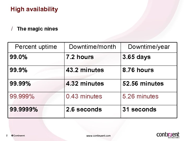 High availability / The magic nines Percent uptime Downtime/month Downtime/year 99. 0% 3. 65