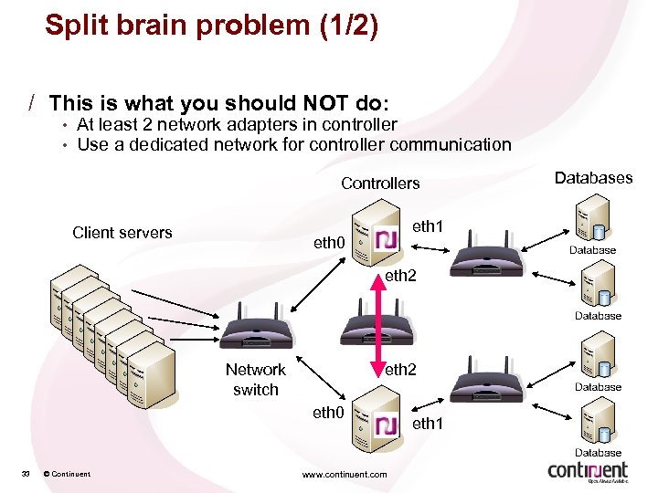 Split brain problem (1/2) / This is what you should NOT do: • •