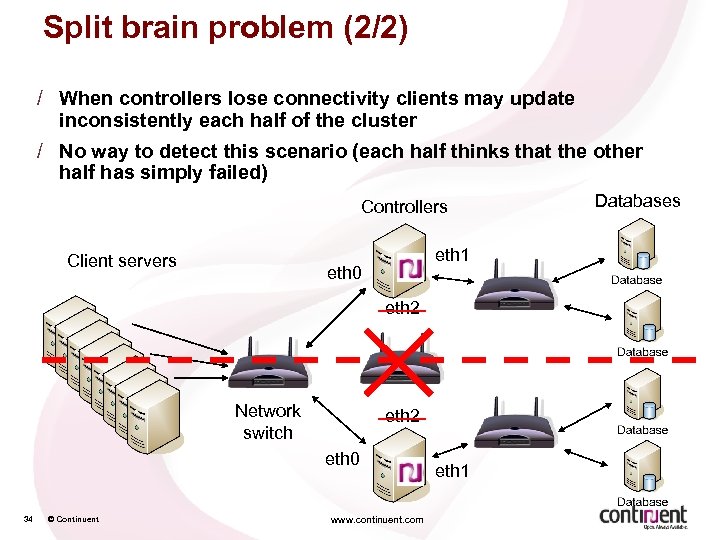 Split brain problem (2/2) / When controllers lose connectivity clients may update inconsistently each