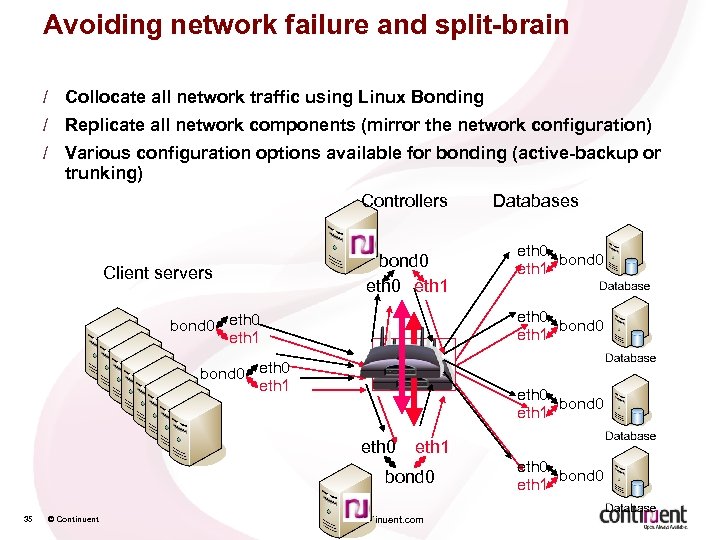Avoiding network failure and split-brain / Collocate all network traffic using Linux Bonding /