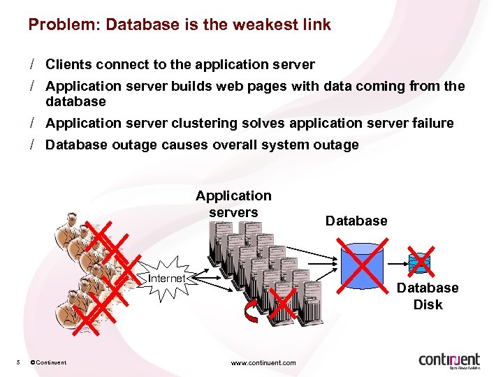 Problem: Database is the weakest link / Clients connect to the application server /