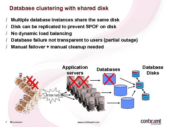 Database clustering with shared disk / / / Multiple database instances share the same