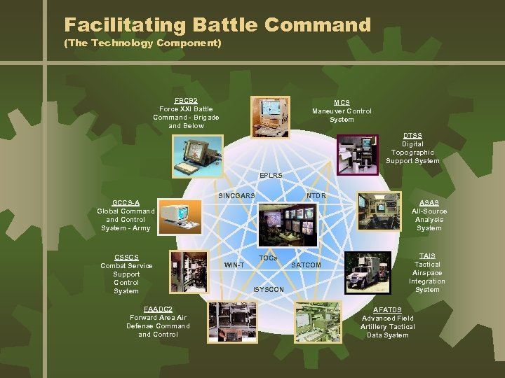 Facilitating Battle Command (The Technology Component) FBCB 2 Force XXI Battle Command - Brigade