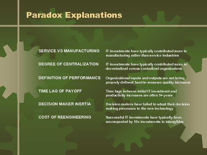 Paradox Explanations SERVICE VS MANUFACTURING IT investments have typically contributed more in manufacturing rather