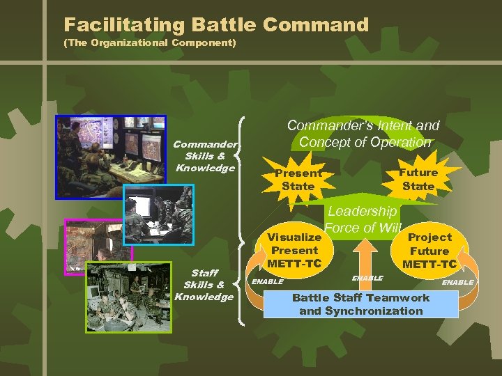 Facilitating Battle Command (The Organizational Component) Commander Skills & Knowledge Staff Skills & Knowledge