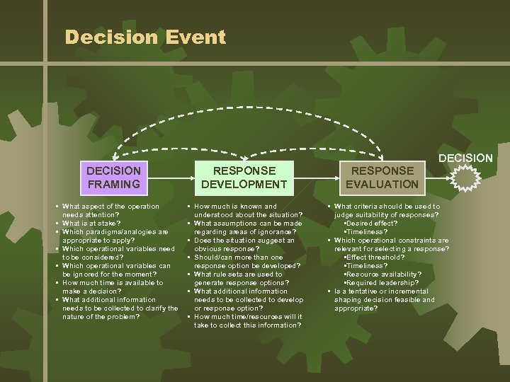 Decision Event DECISION FRAMING • What aspect of the operation needs attention? • What