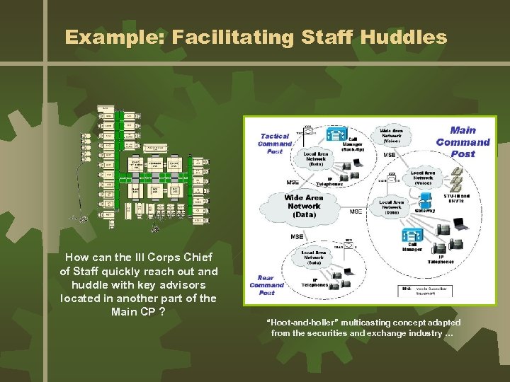 Example: Facilitating Staff Huddles How can the III Corps Chief of Staff quickly reach