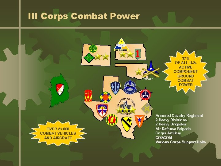 III Corps Combat Power 1 OLD IRONSIDES ARTILLERY OVER 25, 000 COMBAT VEHICLES AND